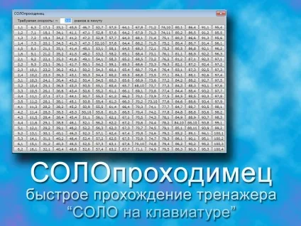 Швидке проходження соло на клавіатурі (проходження) Швидке проходження соло на клавіатурі