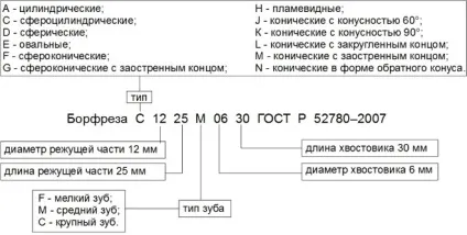 Борфрези по металу види, конструкція, застосування (Борфреза метал конічний твердосплавний алюміній) Борфрези по металу види, конструкція, застосування