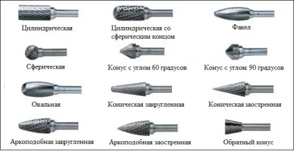 Борфрези по металу види, конструкція, застосування (Борфреза метал конічний твердосплавний алюміній) Борфрези по металу види, конструкція, застосування