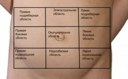 Біль в надлобковій області