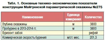 Буріння параметричної свердловини майгуннская №275 результати і перспективи - буріння і нафту - (светланінская товща) Буріння параметричної свердловини майгуннская №275 результати і перспективи - буріння і нафту -