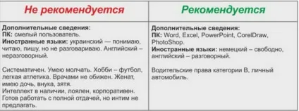 Мета кар'єри в резюме визначаємо правильно (правильно) Мета кар'єри в резюме визначаємо правильно