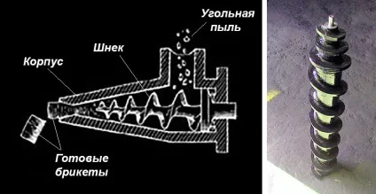 Брикетування вугілля своїми руками - технологія і устаткування (вугілля) Брикетування вугілля своїми руками - технологія і устаткування