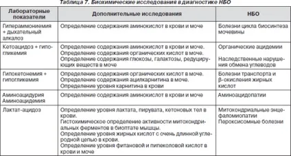 Бульбарний синдром і псевдобульбарний параліч, симптоми і лікування розлади