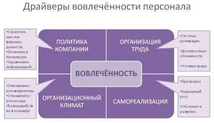 Business result group що таке фактори залучення персоналу (business) Business result group що таке фактори залучення персоналу