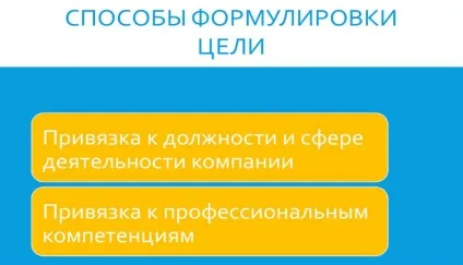 Мета кар'єри в резюме визначаємо правильно (мета вашої кар'єри в резюме) Мета кар'єри в резюме визначаємо правильно