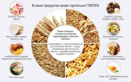 Целіакія у дітей симптоми і лікування, діагностика, дієта (симптоми) Целіакія у дітей симптоми і лікування, діагностика, дієта