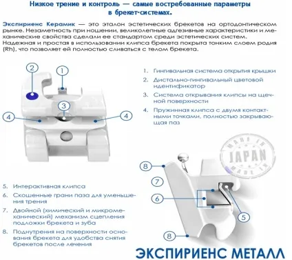 Брекети нового покоління gcorthodontics in ovation r, s, experience metal, легенд медіум, тино і (легенд медіум) Брекети нового покоління gcorthodontics in ovation r, s, experience metal, легенд медіум, тино і