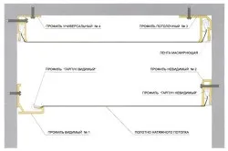 Установка підвісних стель технологія для різних видів (навісних) Установка підвісних стель технологія для різних видів