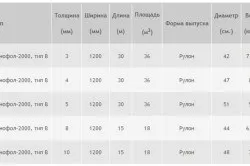 Утеплення стін пенофолом зсередини і зовні своїми руками (відео) (стін) Утеплення стін пенофолом зсередини і зовні своїми руками (відео)