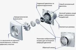 Установка вентилятора у ванній кімнаті покрокова інструкція (покрокова) Установка вентилятора у ванній кімнаті покрокова інструкція