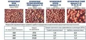 Утеплення фундаменту зсередини своїми руками (руками) Утеплення фундаменту зсередини своїми руками