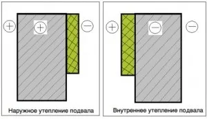 Утеплення фундаменту зсередини - 5 методів утеплити фундамент зсередини! (Утеплення) Утеплення фундаменту зсередини - 5 методів утеплити фундамент зсередини!