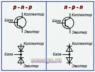 Пристрій і маркування біполярного транзистора, для дому, для сім'ї (супутникове телебачення) Пристрій і маркування біполярного транзистора, для дому, для сім'ї