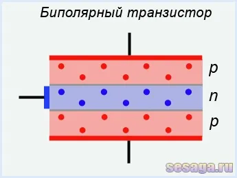 Пристрій і маркування біполярного транзистора, для дому, для сім'ї (пристрій) Пристрій і маркування біполярного транзистора, для дому, для сім'ї
