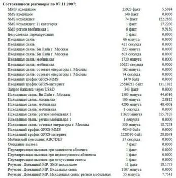 Послуга деталізації рахунку - статті (рахунки) Послуга деталізації рахунку - статті