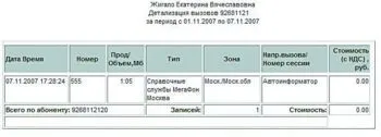 Послуга деталізації рахунку - статті (абонентам «прозорість» білінгових) Послуга деталізації рахунку - статті