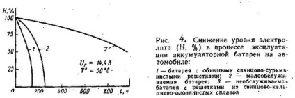 Пристрій стартерних акумуляторних батарей - студопедія (верхніми крайками пластин) Пристрій стартерних акумуляторних батарей - студопедія