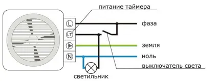 Установка і підключення витяжного вентилятора у ванній кімнаті (ванною) Установка і підключення витяжного вентилятора у ванній кімнаті