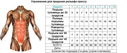 Вправи на рельєф тіла
