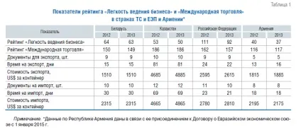 Спрощення процедур торгівлі із застосуванням інформаційних митних технологій (інформаційні митні технології) Спрощення процедур торгівлі із застосуванням інформаційних митних технологій