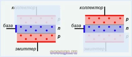 Пристрій і маркування біполярного транзистора, для дому, для сім'ї (електрика) Пристрій і маркування біполярного транзистора, для дому, для сім'ї