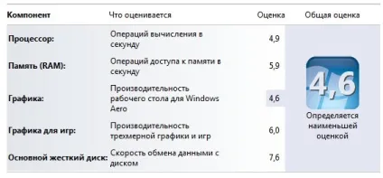 Ультрабук acer aspire s3