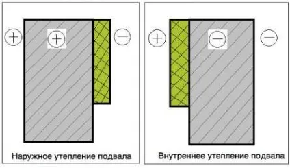 Утеплення фундаменту зсередини своїми руками (утеплення фундаменту зсередини) Утеплення фундаменту зсередини своїми руками