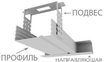 Установка підвісних стель технологія для різних видів (технологія) Установка підвісних стель технологія для різних видів