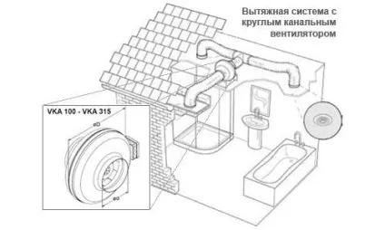 Установка вентилятора у ванній кімнаті покрокова інструкція (установка вентилятор ванна кімната монтаж встановлювати) Установка вентилятора у ванній кімнаті покрокова інструкція