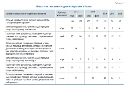 Спрощення процедур торгівлі із застосуванням інформаційних митних технологій (торгівлі) Спрощення процедур торгівлі із застосуванням інформаційних митних технологій