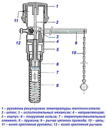 Пристрій і монтаж регулятора тяги для твердопаливних котлів (пристрій) Пристрій і монтаж регулятора тяги для твердопаливних котлів