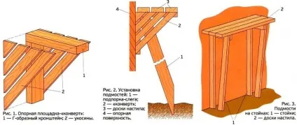 Чим можна замінити будівельні ліси (ліси) Чим можна замінити будівельні ліси