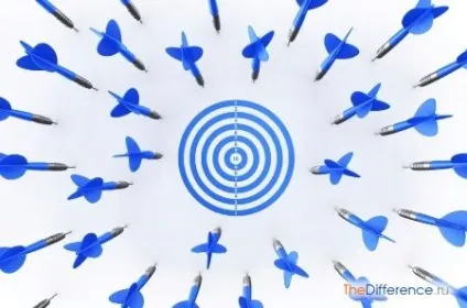 Чим відрізняється місія від мети (цілі) Чим відрізняється місія від мети