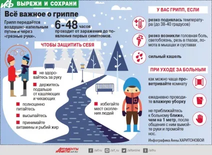 Чим лікуватися і як захищатися епідемія грипу охопила всю країну, здорове життя, здоров'я, (захищатися) Чим лікуватися і як захищатися епідемія грипу охопила всю країну, здорове життя, здоров'я,