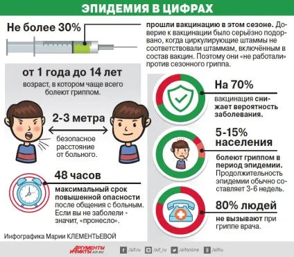 Чим лікуватися і як захищатися епідемія грипу охопила всю країну, здорове життя, здоров'я, (лікуватися) Чим лікуватися і як захищатися епідемія грипу охопила всю країну, здорове життя, здоров'я,