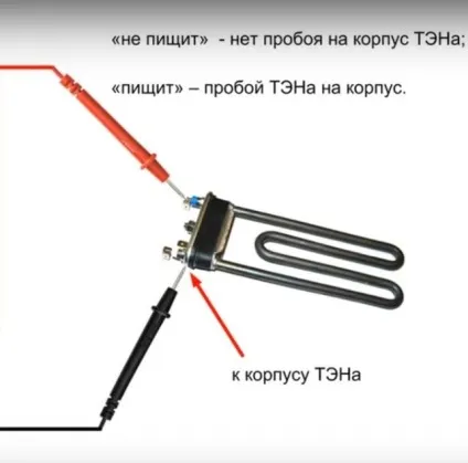 Часті несправності пральних машин Індезіт