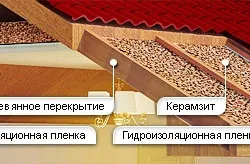 Чим утеплити горище будинку, тепломонстр