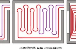 Чим заливати теплу водяну підлогу матеріали і їх особливості (відео) (теплий) Чим заливати теплу водяну підлогу матеріали і їх особливості (відео)