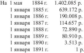Читати безкоштовно книгу золото Приамур'я, Афанасьєв Павло (4-а сторінка книги) (сторінка) Читати безкоштовно книгу золото Приамур'я, Афанасьєв Павло (4-а сторінка книги)