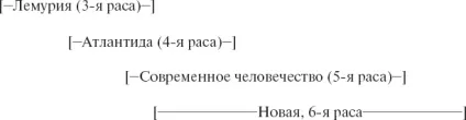 Читати безкоштовно книгу викрита Ізіда (скачати) Читати безкоштовно книгу викрита Ізіда