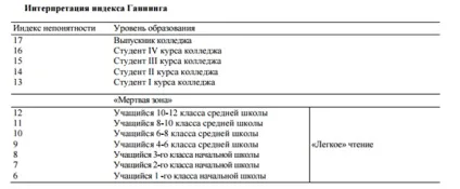 Читабельний текст, що це таке