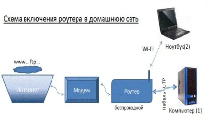 Що робити якщо ноутбук не бачить wifi роутер (бачить) Що робити якщо ноутбук не бачить wifi роутер