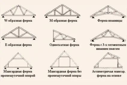 Креслення навісів з профільної труби, робити по ним нескладно (профільної) Креслення навісів з профільної труби, робити по ним нескладно