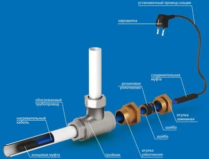 Чим утеплити водопровідну пластикову трубу рекомендації фахівців (чим утеплити водопровідну пластикову трубу) Чим утеплити водопровідну пластикову трубу рекомендації фахівців