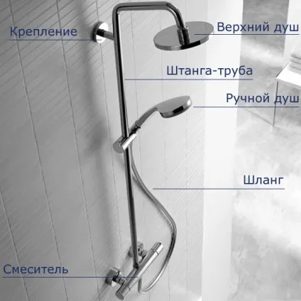 Чим хороші душові стійки
