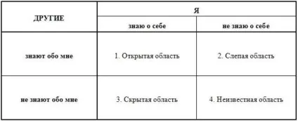 Що називається зворотним зв'язком яку інформацію необхідно отримувати за допомогою зворотного зв'язку (необхідно) Що називається зворотним зв'язком яку інформацію необхідно отримувати за допомогою зворотного зв'язку