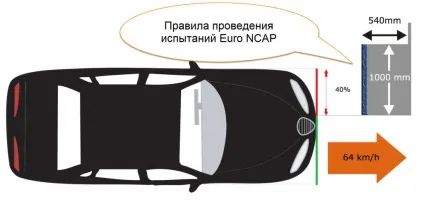 Що означає вираз «продати авто на розбирання» (означає) Що означає вираз «продати авто на розбирання»