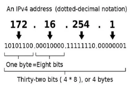Що це таке ipv6 і ipv4