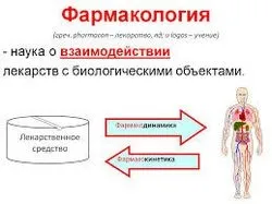 Що таке фармакологія - наука - науковий довідник (наука) Що таке фармакологія - наука - науковий довідник